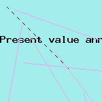 present value annuity calculator