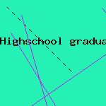 valentines day gifts