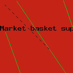 market basket supermarket hours
