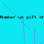 number us gift shops

