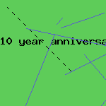 nursing graduation gifts
