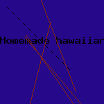 christmas gifts for dad
