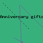 christmas present ideas girlfriend
