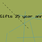 gifts for your dad
